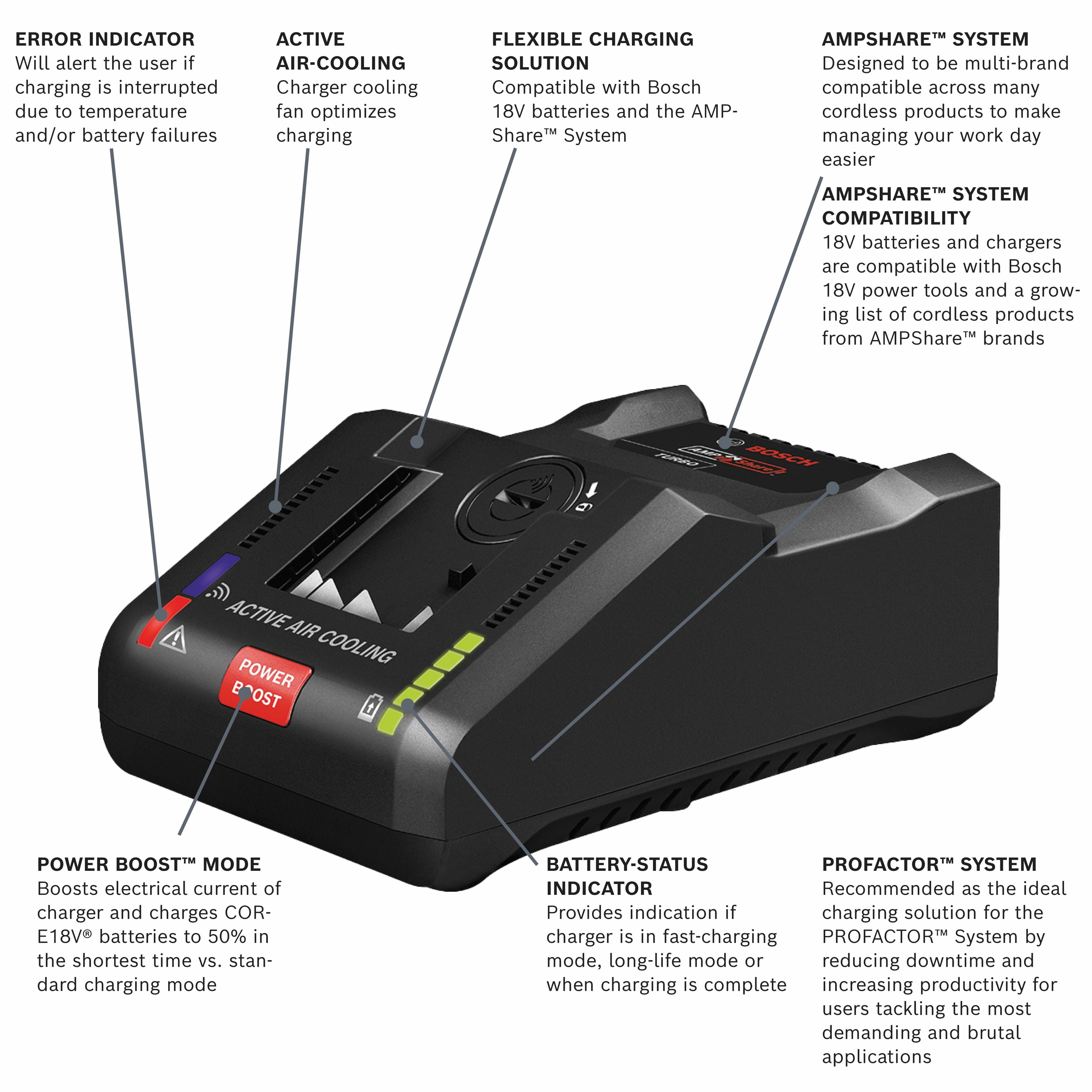 BOSCH GXS18V-16N14 18V Starter Kit with (1) CORE18V® 8 Ah High Power Battery and (1) 18V 16 Amp Battery Turbo Charger