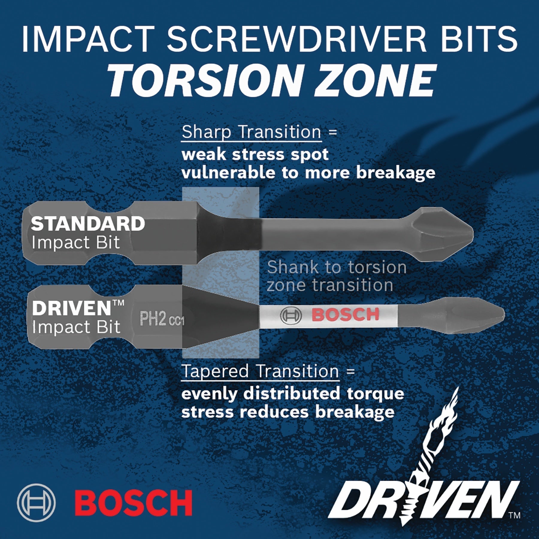 BOSCH ITDPH1102 2 pc. Driven 1 In. Impact Phillips® #1 Insert Bits