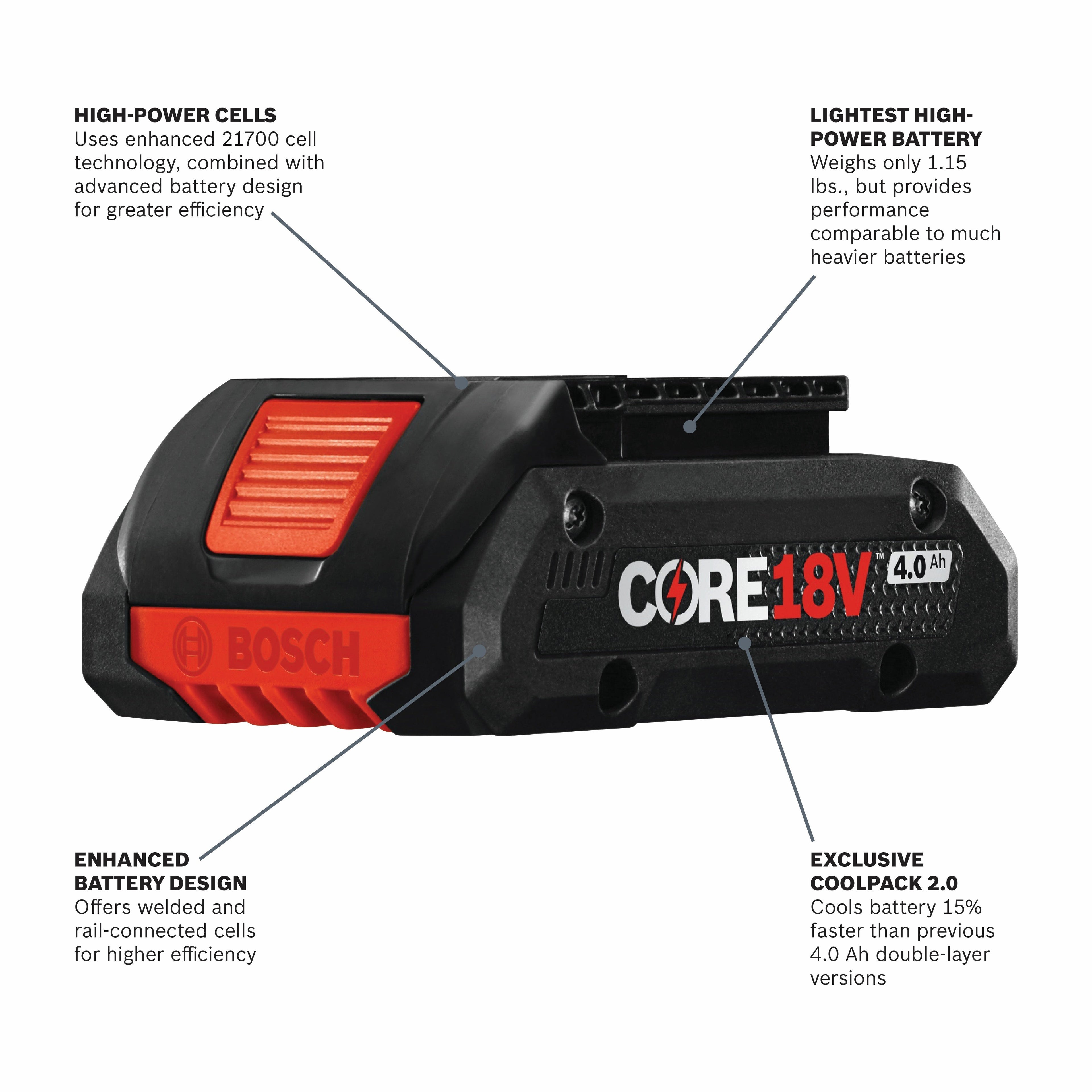 BOSCH GBA18V40 18V CORE18V Lithium-Ion 4.0 Ah Compact Battery
