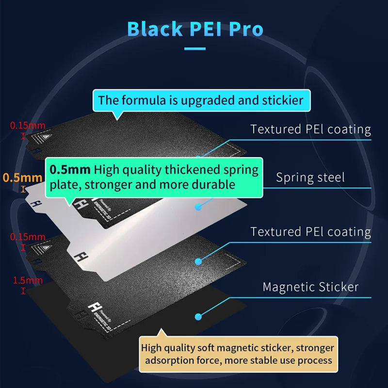 Voron V0 PEI Sheet 120x120mm Double Sided Textured/Smooth PEI PET PEO PEY H1H Flexible Spring Steel Sheet Magnetic Build Plate