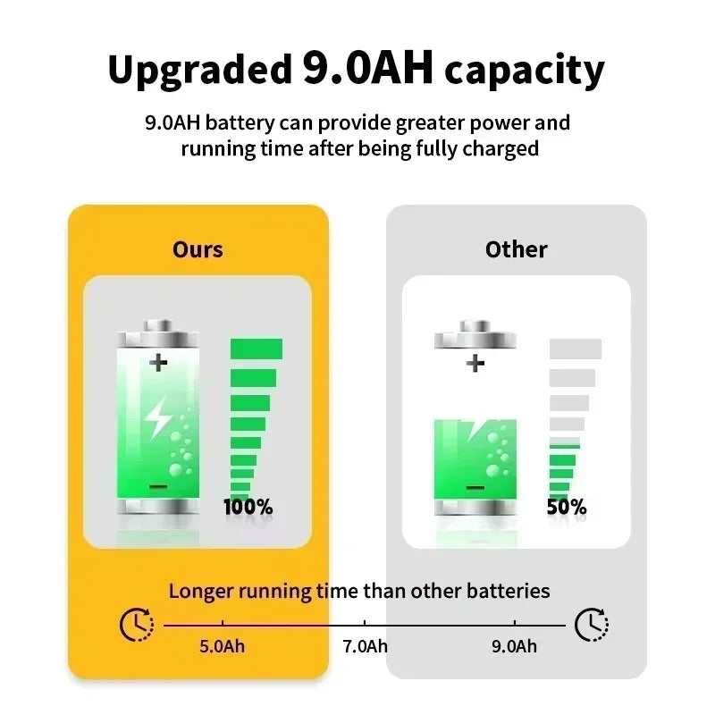 Original DEWALT Battery 20V/60V 6-9.0Ah Rechargeable Li-Ion Battery ,Dewalt Tool Battery, Charger Dewalt Battery+electric Drill