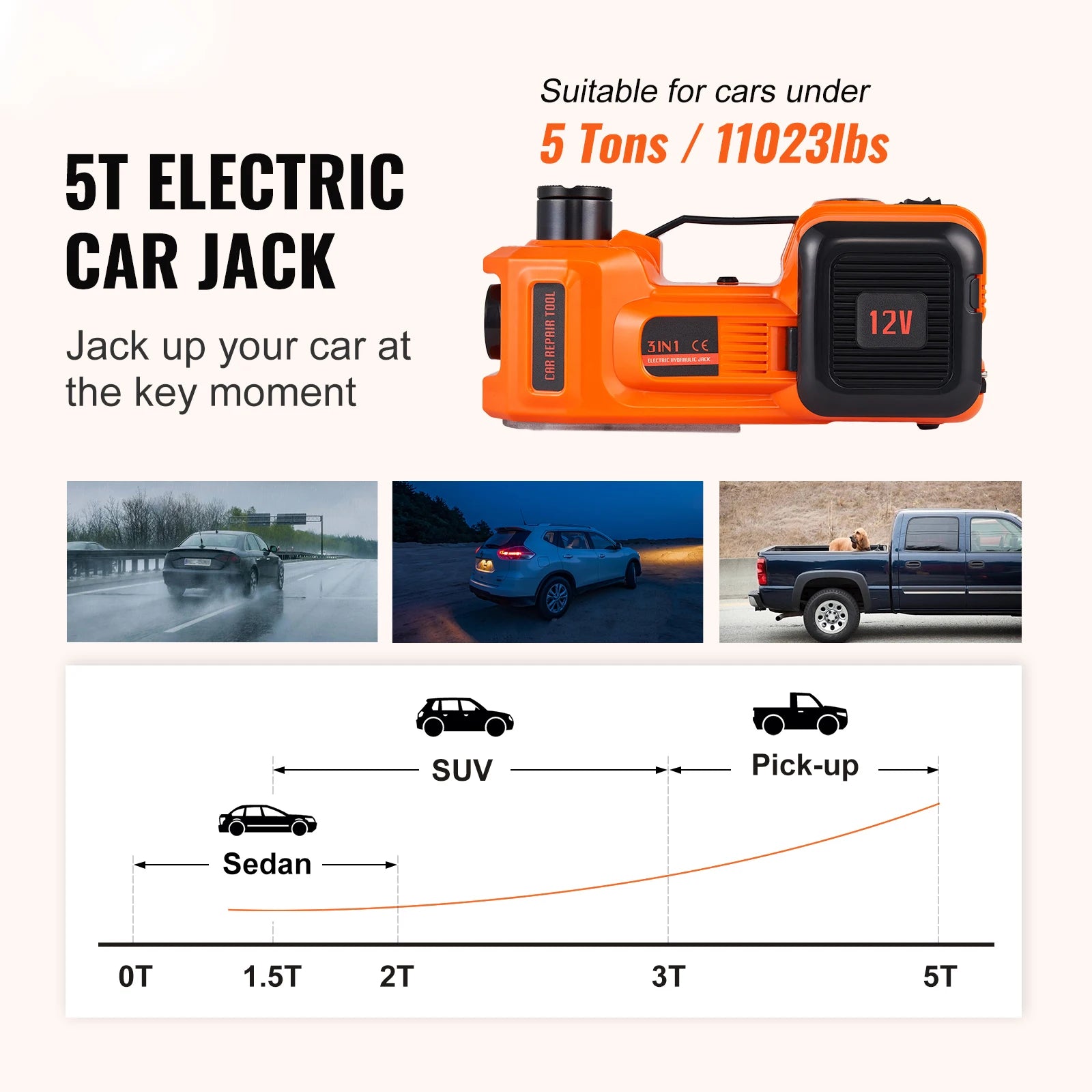 SucceBuy 5 Ton Electric Car Jack 11023 LBS Hydraulic Jack Lift Portable Car Jack for SUV Sedan Truck Change Tires Garage Repair