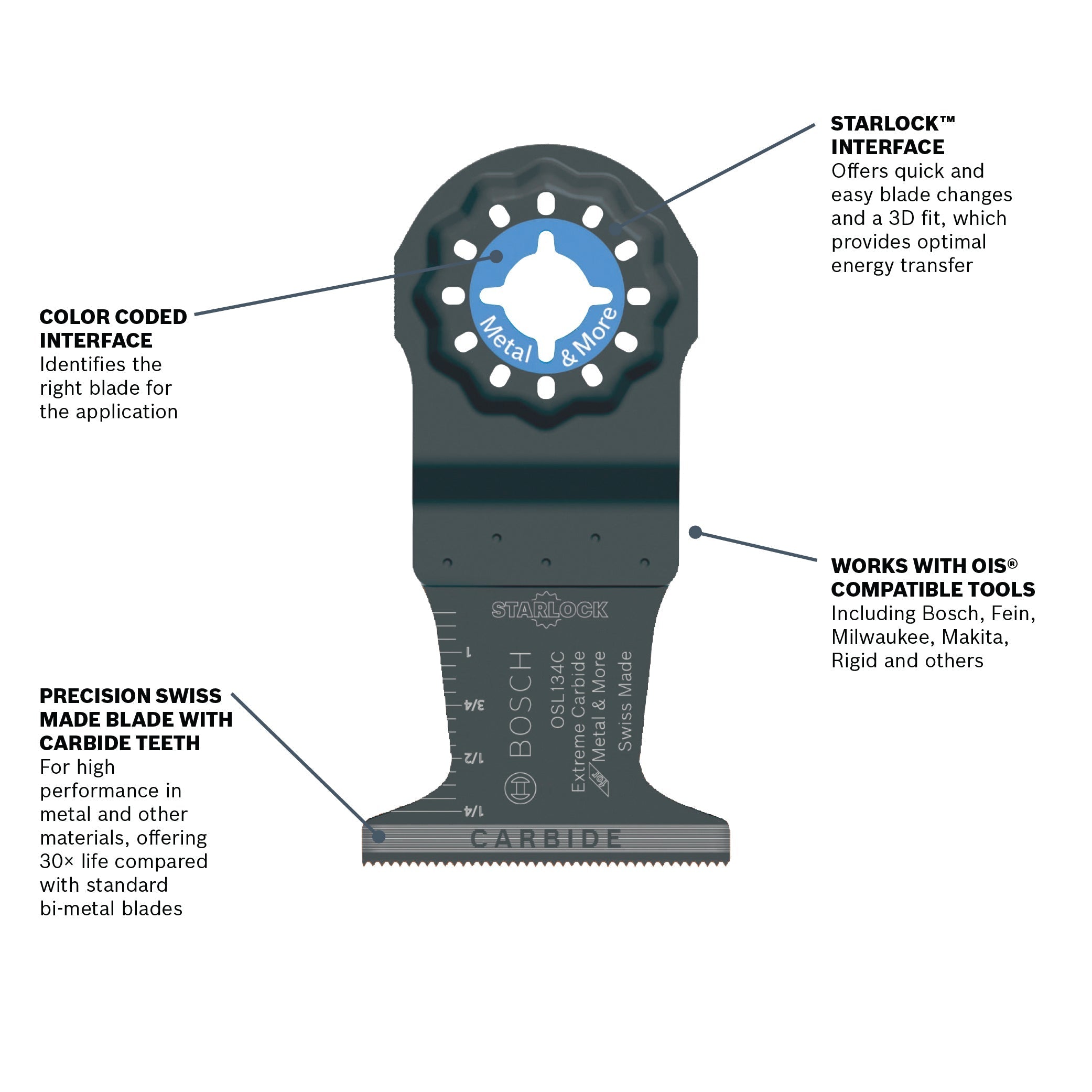 BOSCH OSL134C 1-3/4 In. Starlock® Oscillating Multi Tool Carbide Plunge Cut Blade
