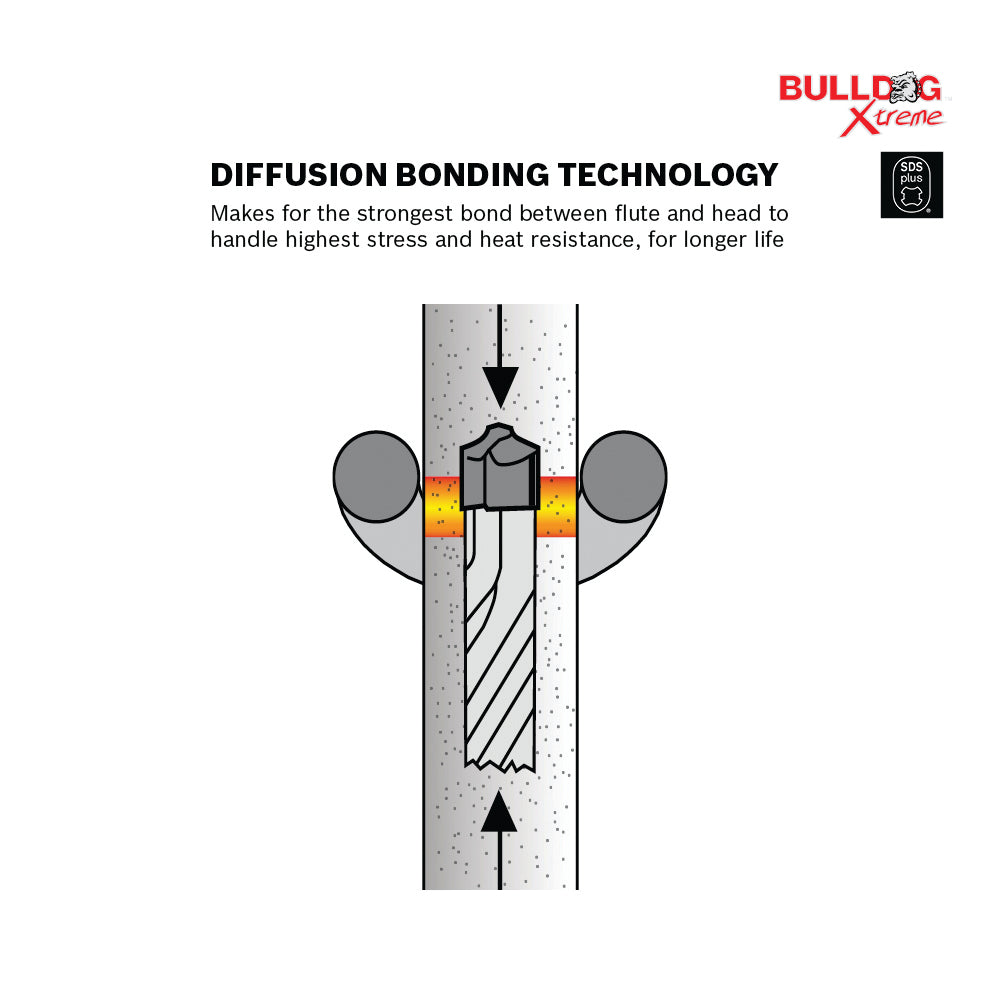 BOSCH HCFC2102 5/8 In. x 6 In. x 8-1/2 In. SDS-plus® Bulldog™ Xtreme Carbide Rotary Hammer Drill Bit