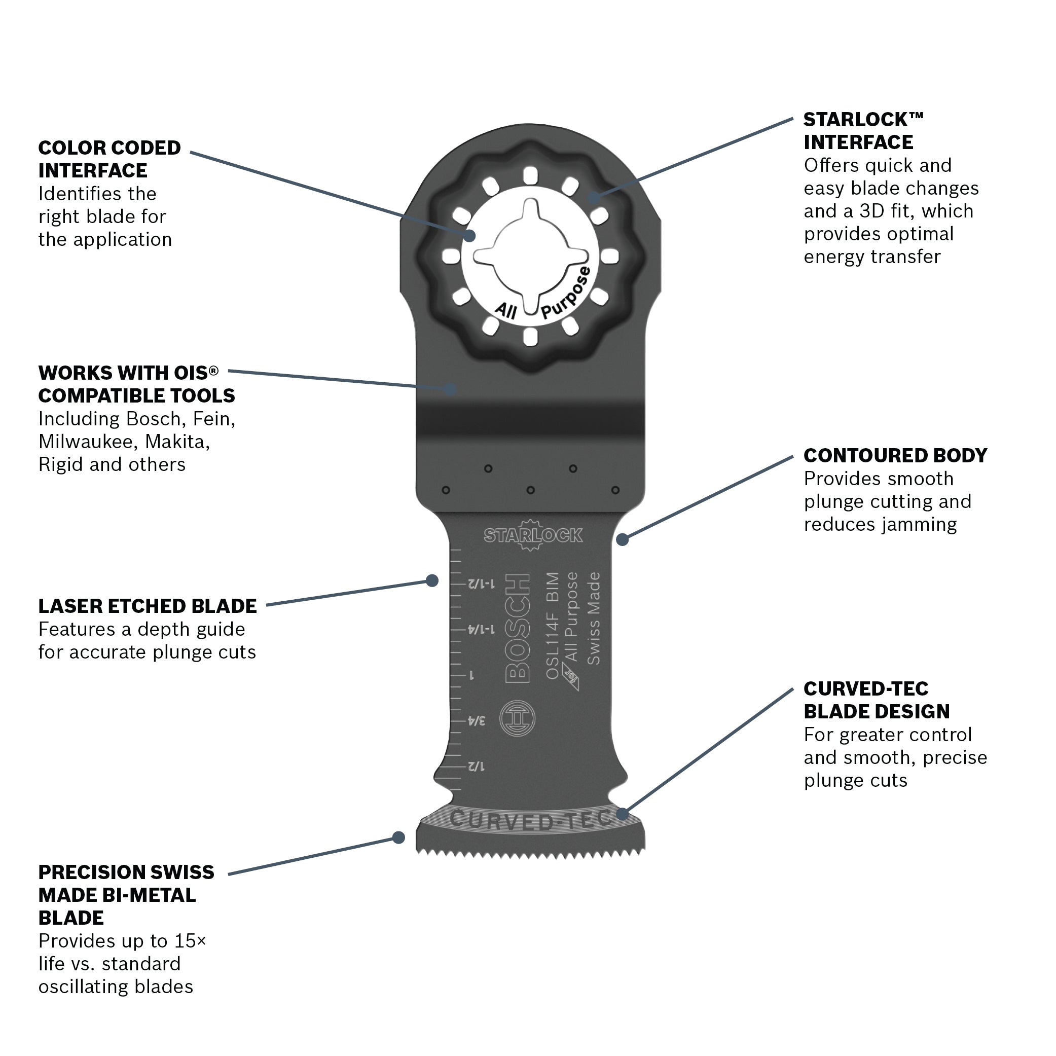 BOSCH OSL114F-10 1-1/4 In. Starlock® Oscillating Multi Tool Bi-Metal Plunge Cut Blade 10 pk.